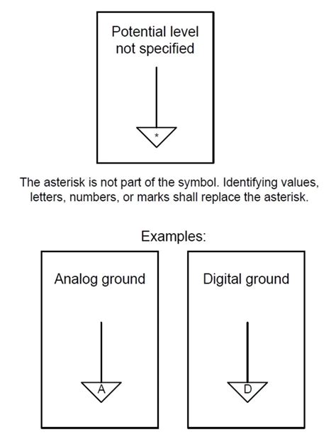 what is common ground in electronics|Common vs. ground .